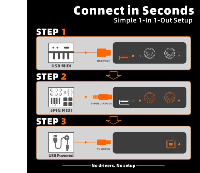 UHOST-A | 1i/1o USB MIDI 호스트 박스 - 5핀 DIN,flykantech.com | 종합 공장 설계, 제조 및 수출 서비스 | 생산 효율성 향상,UHOST-A | 1i/1o USB MIDI 호스트 박스 - 5핀 DIN