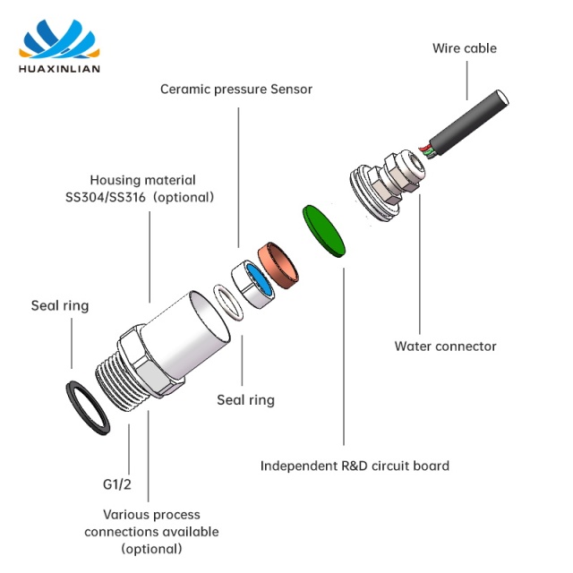Factory stainless steel ceramic 4-20ma hydraulic water pressure transducer 0-10v pressure transmitter high quality