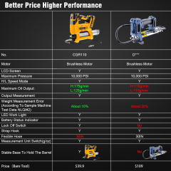 21V Cordless Brushless Grease Gun