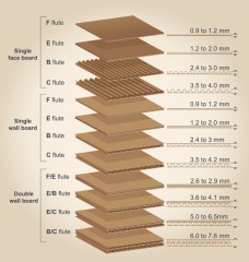 White Cardboard sheets for packaging material for 3 5 ply