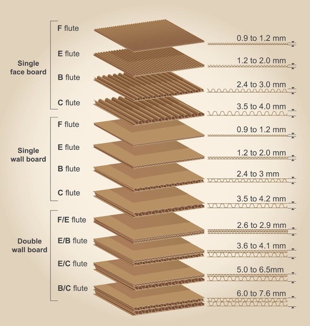 White Cardboard sheets for packaging material for 3 5 ply