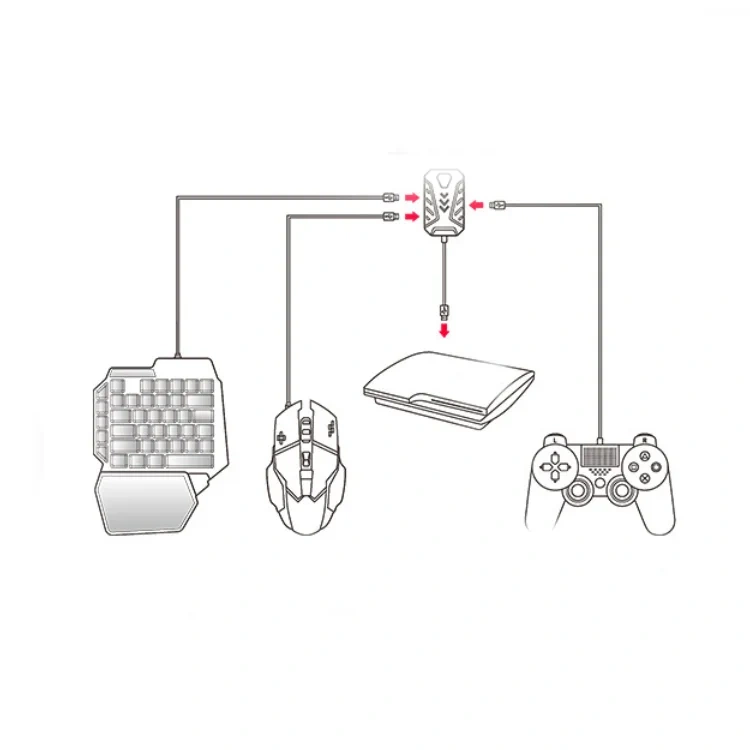 7 in 1 keyboard mouse converter adapter for PS3 for PS4 for PS5 for Xbox for Nintendo Switch console keyboard converter