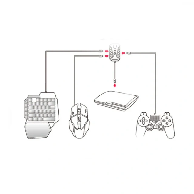 7 in 1 keyboard mouse converter adapter for PS3 for PS4 for PS5 for Xbox for Nintendo Switch console keyboard converter