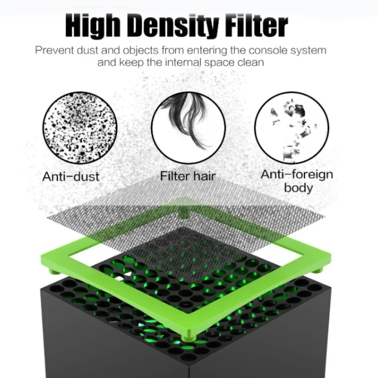 Vent Cover Dustproof Set for Xbox Series X Game Console Dust Plug Net Rack Mesh Filter Kit