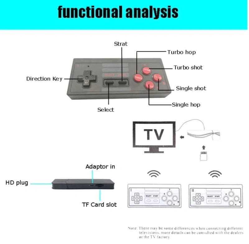 4K HD USB 2.4G Wireless Controller Game Stick Gamepads Retro TV Family Video Player Console 628 Games Handheld Consola for Nes