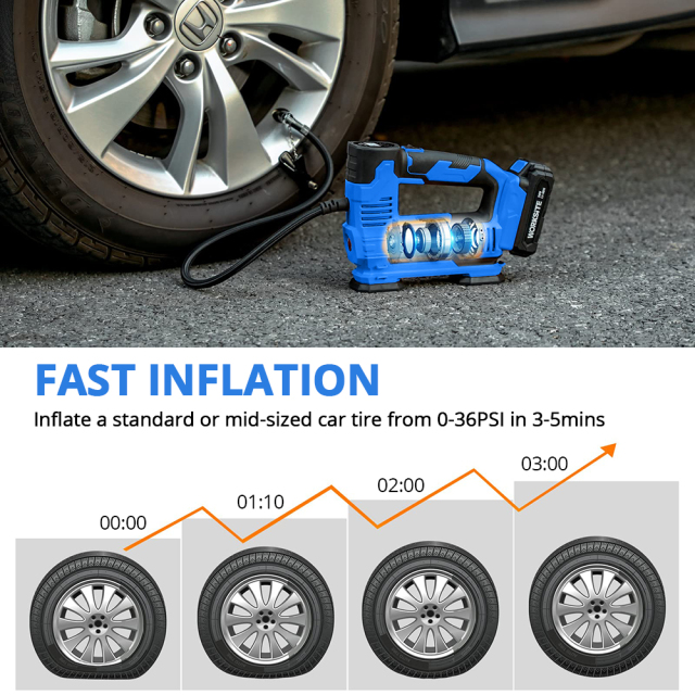 HEHUI Portable Cordless Tire Inflator Air Compressor 20V Battery Air Pump 150PSI Digital Car Auto Inflators