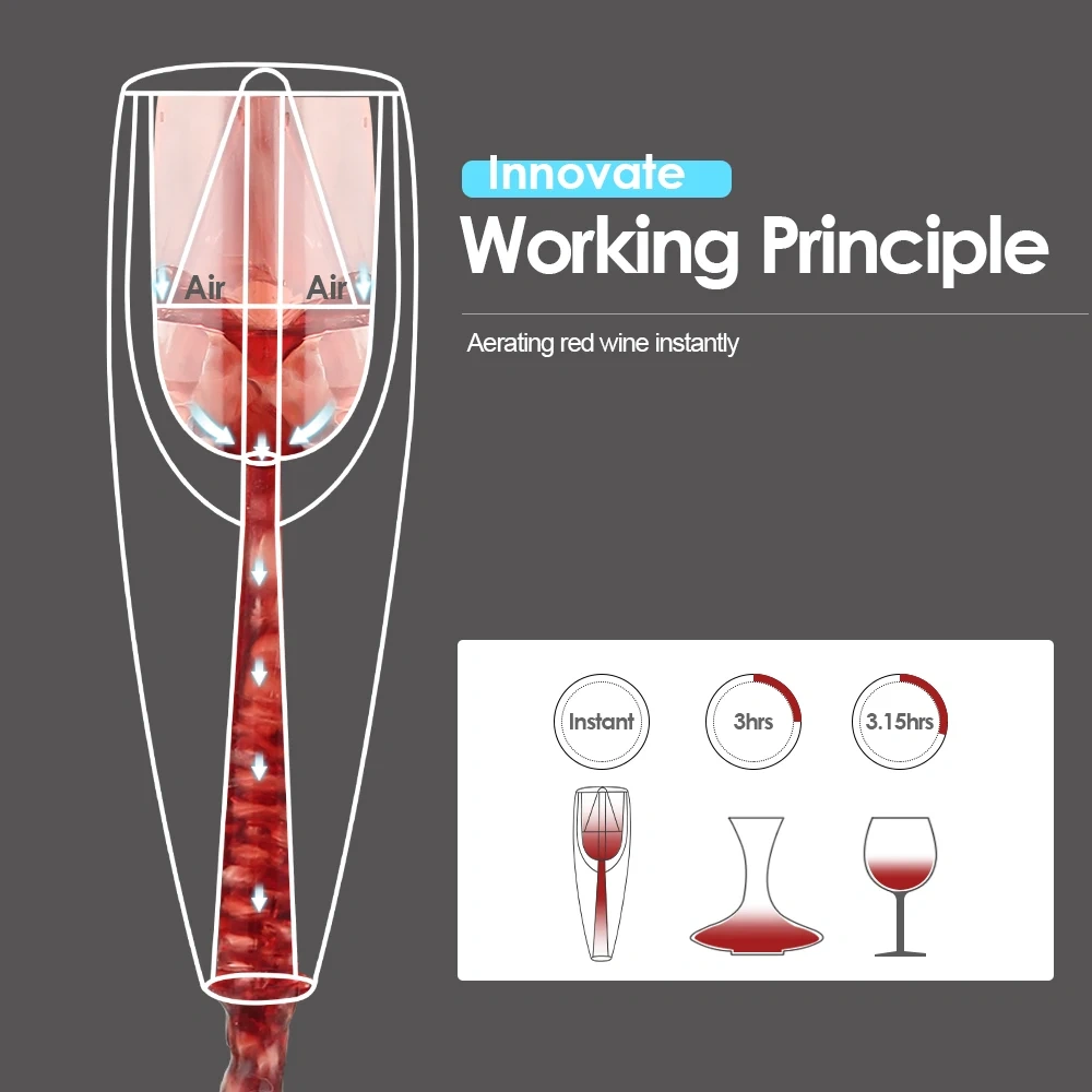 Wine Decanter Reusable Dispenser Magic Smart Aerating Spout Glasses Triangle Wine Aaerator Pourer