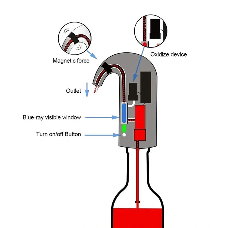 Multi-Smart Wine Aerator Dispenser Rechargeable Wine Decanter