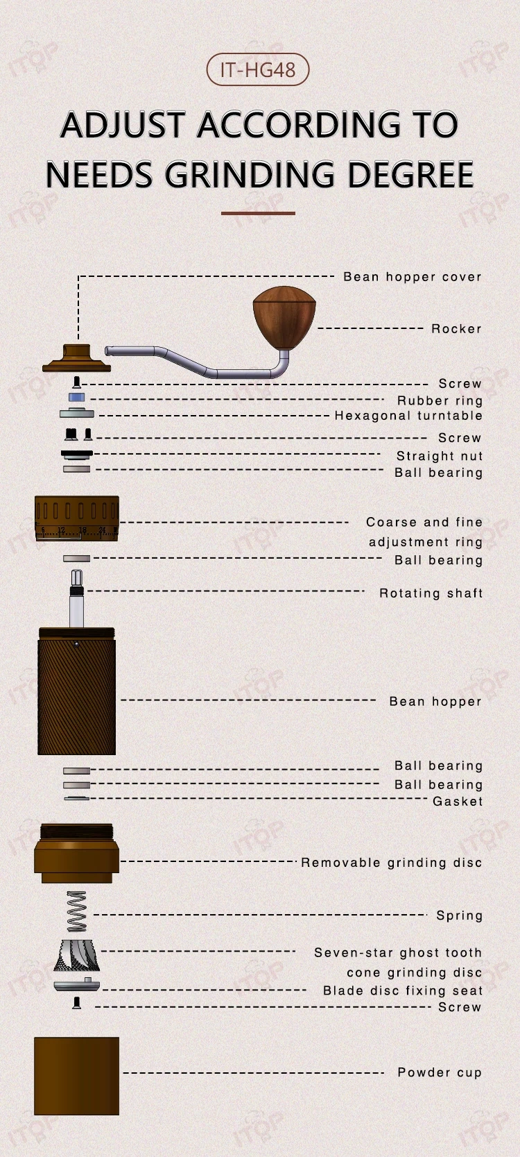 IT-HG48 Manual Coffee Bean Grinder 7 Core Ghost Tooth Cone Burr  Espresso Hand Grinder Pour over Coffee Mill,Commercial Coffee Machine Supplier | CE/UL Certified | ITOP Cafe,IT-HG48 Manual Coffee Bean Grinder 7 Core Ghost Tooth Cone Burr  Espresso Hand Grinder Pour over Coffee Mill