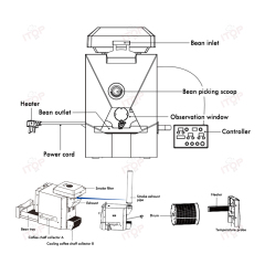 IT-CBR-1 Electric Skywalker Coffee Bean Roaster Commercial Roaster Automatic Roasting Machine with 3 Baking Curve Grain Dryer 110V 220V,Commercial Coffee Machine Supplier | CE/UL Certified | ITOP Cafe,IT-CBR-1 Electric Skywalker Coffee Bean Roaster Commercial Roaster Automatic Roasting Machine with 3 Baking Curve Grain Dryer 110V 220V