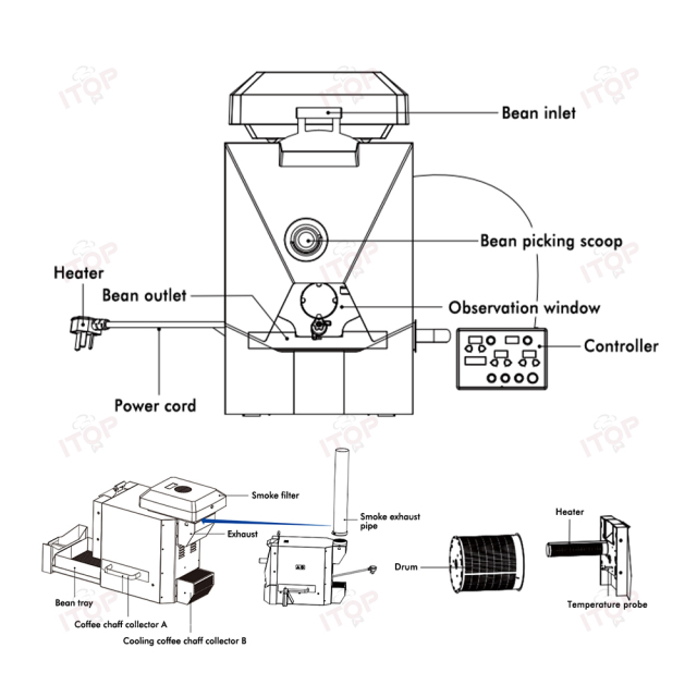 IT-CBR-1 Electric Skywalker Coffee Bean Roaster Commercial Roaster Automatic Roasting Machine with 3 Baking Curve Grain Dryer 110V 220V,Commercial Coffee Machine Supplier | CE/UL Certified | ITOP Cafe,IT-CBR-1 Electric Skywalker Coffee Bean Roaster Commercial Roaster Automatic Roasting Machine with 3 Baking Curve Grain Dryer 110V 220V