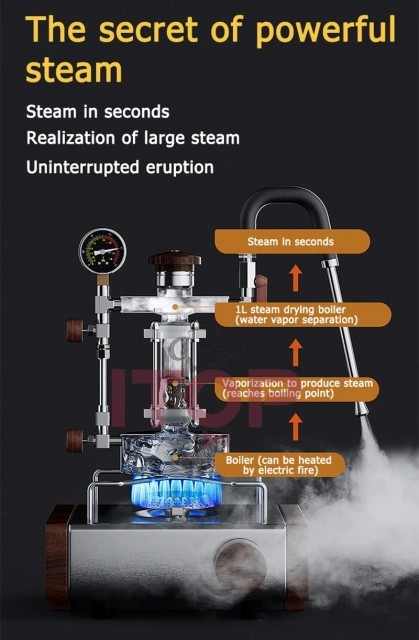 Alm Kopi z1/z2/mini Steam Milk Frother Household Coffee Milk Foamer Espresso Coffee Maker Milk Frother with 2 Steam Nozzle 1-5 Hole Optional,Commercial Coffee Machine Supplier | CE/UL Certified | ITOP Cafe,Alm Kopi z1/z2/mini Steam Milk Frother Household Coffee Milk Foamer Espresso Coffee Maker Milk Frother with 2 Steam Nozzle 1-5 Hole Optional