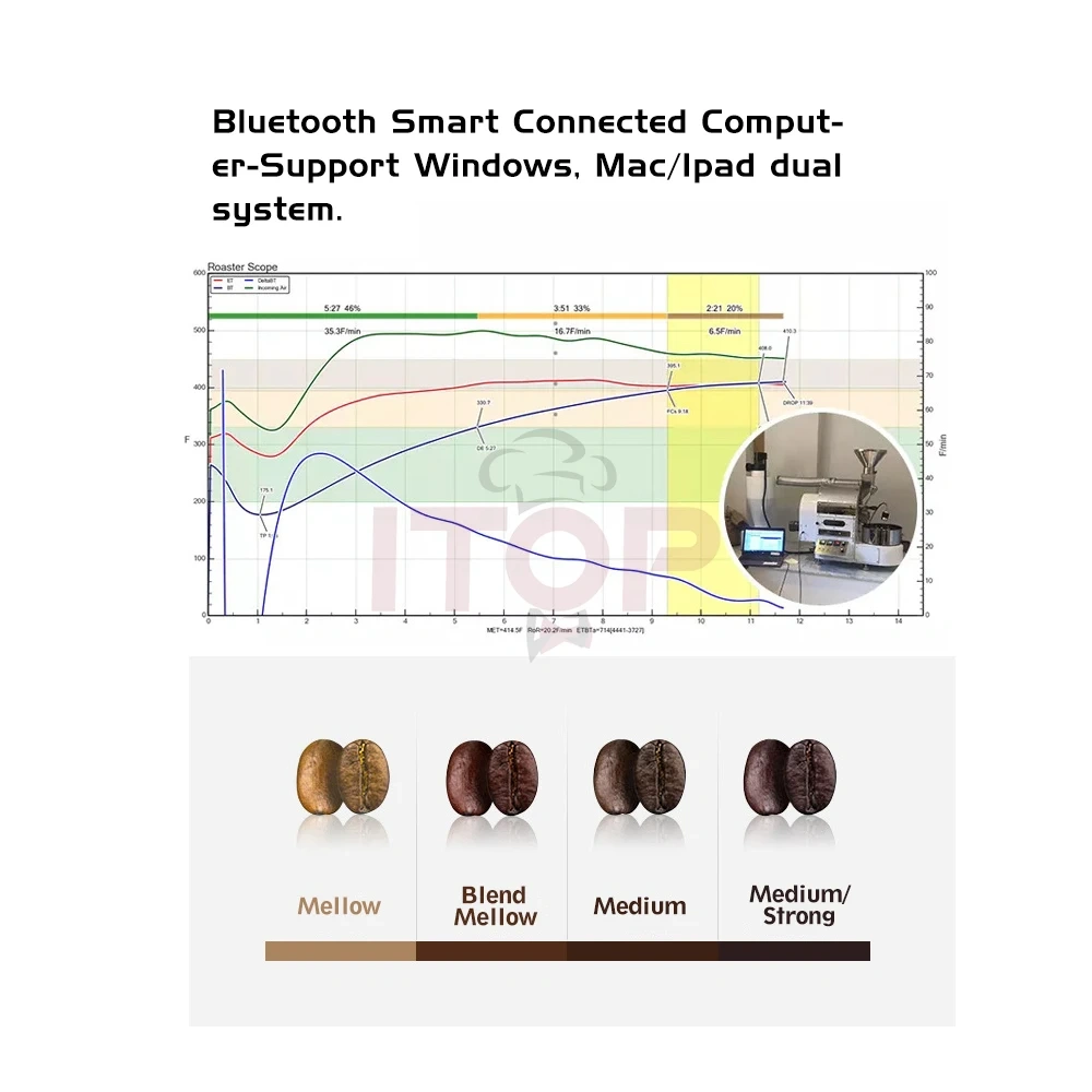 IT-CR-60W/IT-CR-90W/IT-CR-200W ITOP 1Kg 2Kg 3Kg Commercial Coffee Bean Gas Heating Roasting Machine,Commercial Coffee Machine Supplier | CE/UL Certified | ITOP Cafe,IT-CR-60W/IT-CR-90W/IT-CR-200W ITOP 1Kg 2Kg 3Kg Commercial Coffee Bean Gas Heating Roasting Machine
