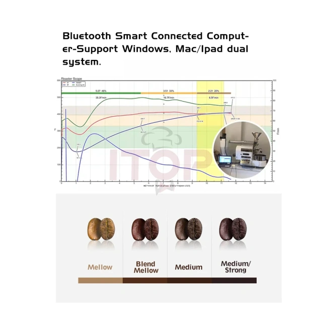 IT-CR-60W/IT-CR-90W/IT-CR-200W ITOP 1Kg 2Kg 3Kg Commercial Coffee Bean Gas Heating Roasting Machine,Commercial Coffee Machine Supplier | CE/UL Certified | ITOP Cafe,IT-CR-60W/IT-CR-90W/IT-CR-200W ITOP 1Kg 2Kg 3Kg Commercial Coffee Bean Gas Heating Roasting Machine