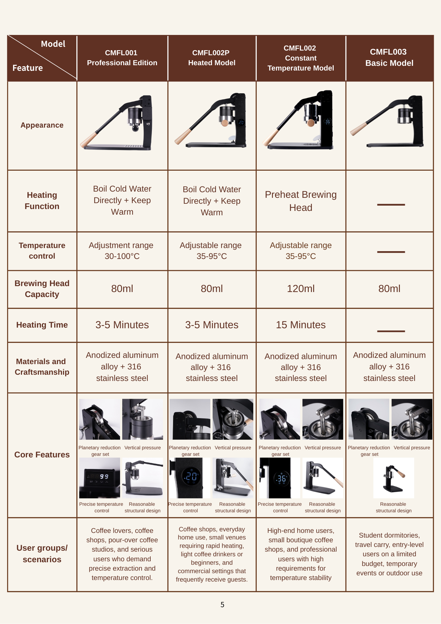 CMFL001 Intelligent Manual Lever-Pull Espresso Coffee Machine - Stainless Steel,Commercial Coffee Machine Supplier | CE/UL Certified | ITOP Cafe,Lever Pull Manual Stainless Steel Espresso Coffee Machine Electric Intelligence Italian Hand Press Coffee Machine