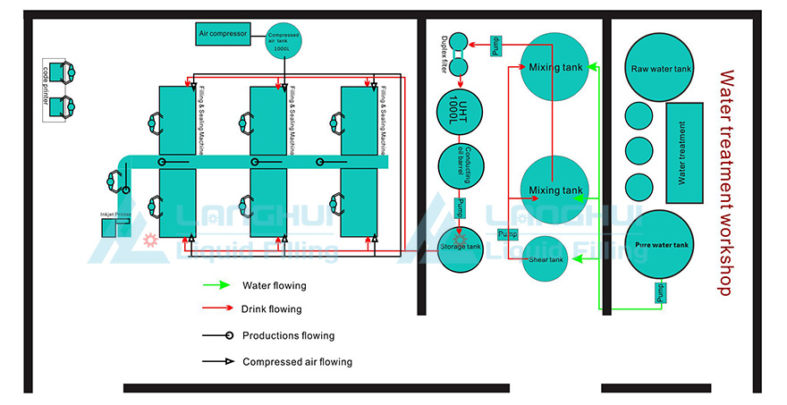 ice pop plant layout