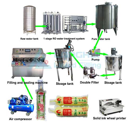 egg tofu produce line