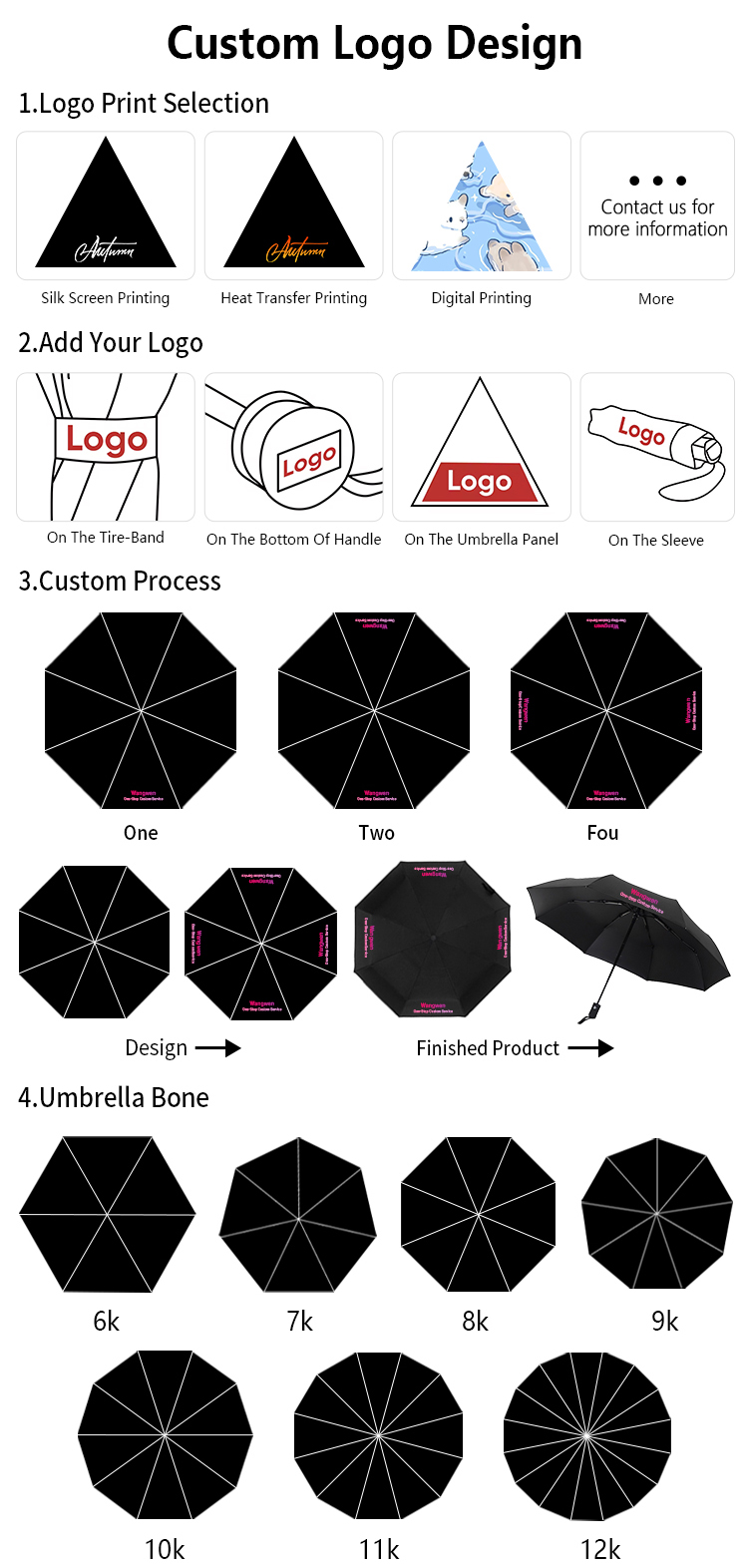 Umbrella material comparison guide for OEM umbrella production