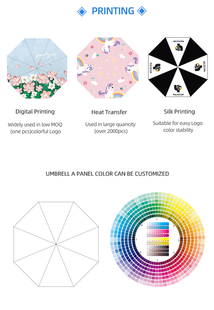 Quality control process in umbrella factory for OEM bulk production