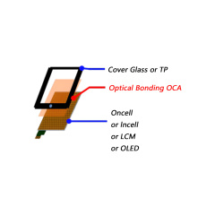 High-Temperature 4-Wire & 5-Wire Resistive Touch Panel | Custom LCD Solutions – Aptus Display