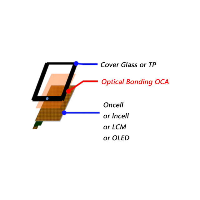 High-Temperature 4-Wire & 5-Wire Resistive Touch Panel | Custom LCD Solutions – Aptus Display
