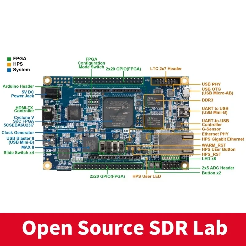 Terasic Friendly Crystal Altera FPGA DE10 Nano Kit Embedded Development Board Cyclone V