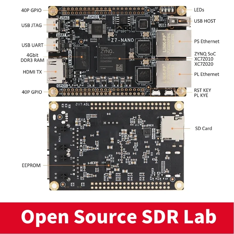 FPGA Development Board ZYNQ Core Board XILINX ZYNQ7000 7020 7010 Double Net Port Z7Nano