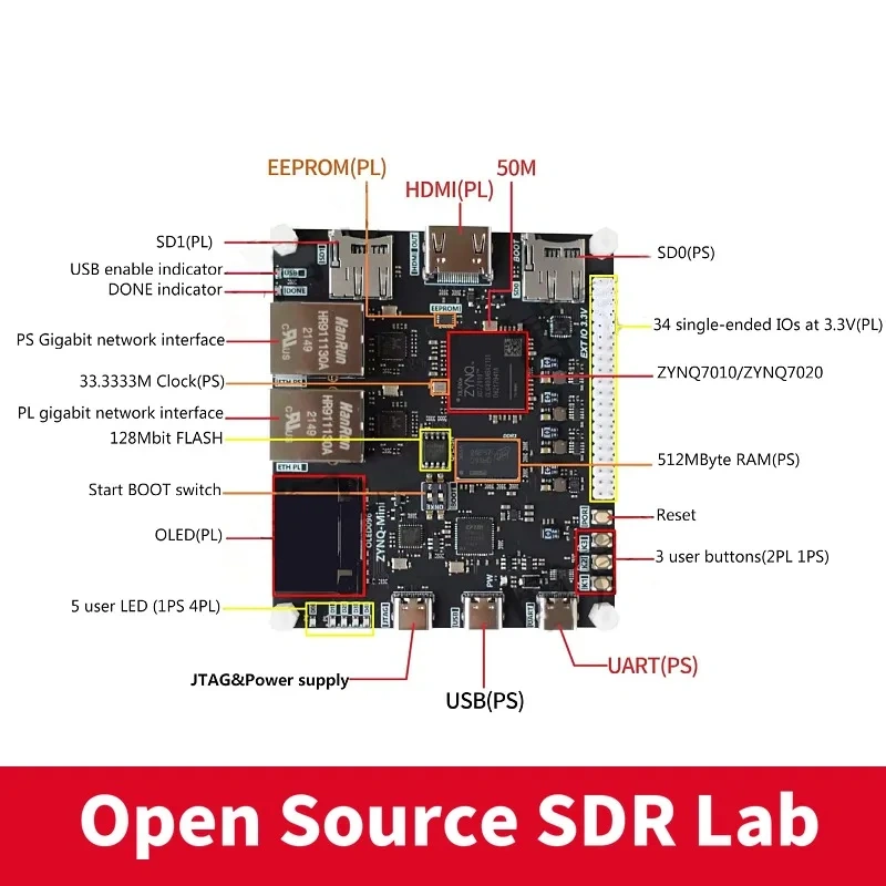 New upgrade Xilinx Development Board ZYNQ7000 XC7Z010 XC7Z020 with Xilinx Programmer USB HDMI-compatible Gigabit Ethernet PYNQ