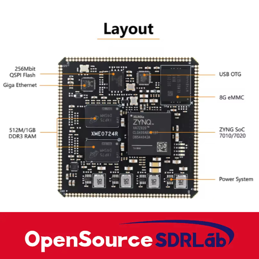 FPGA core board Fudan Micro ARM+FPGA replaces FME0724-20I development board