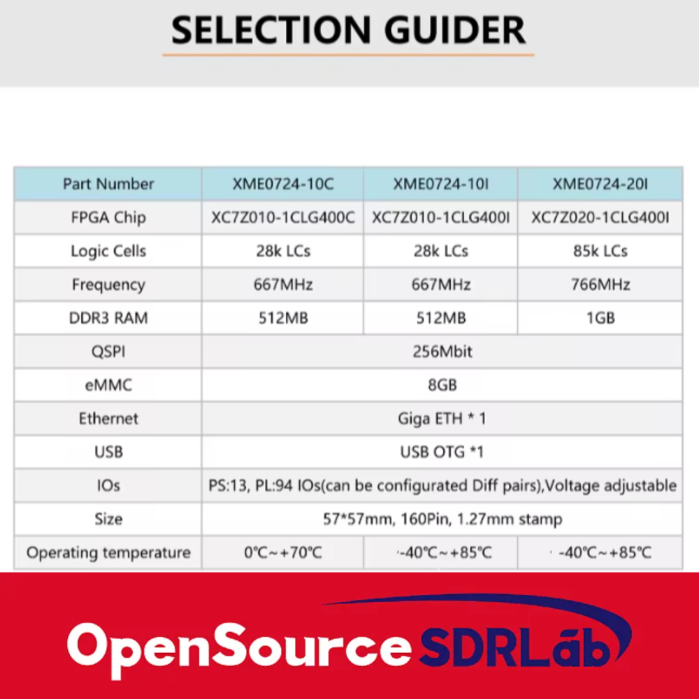 FPGA core board Fudan Micro ARM+FPGA replaces FME0724-20I development board