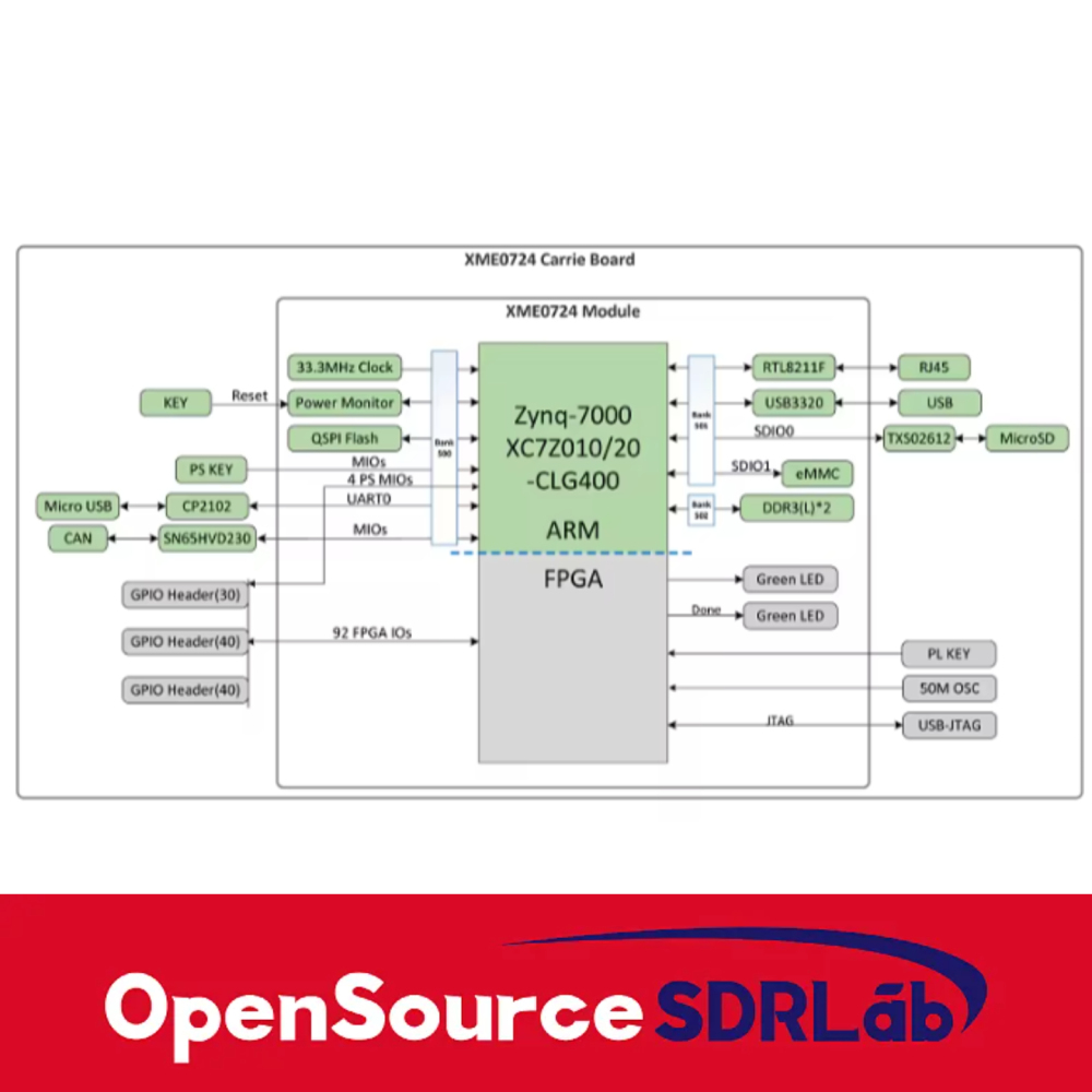 FPGA core board Fudan Micro ARM+FPGA replaces FME0724-20I development board