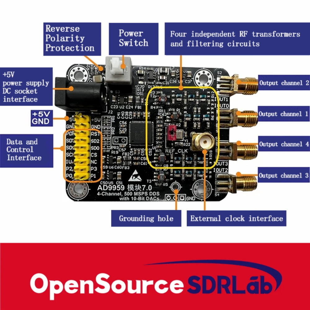 OpenSourceSDRLab AD9959 Module, High-Speed DDS Module, Four Channels ...