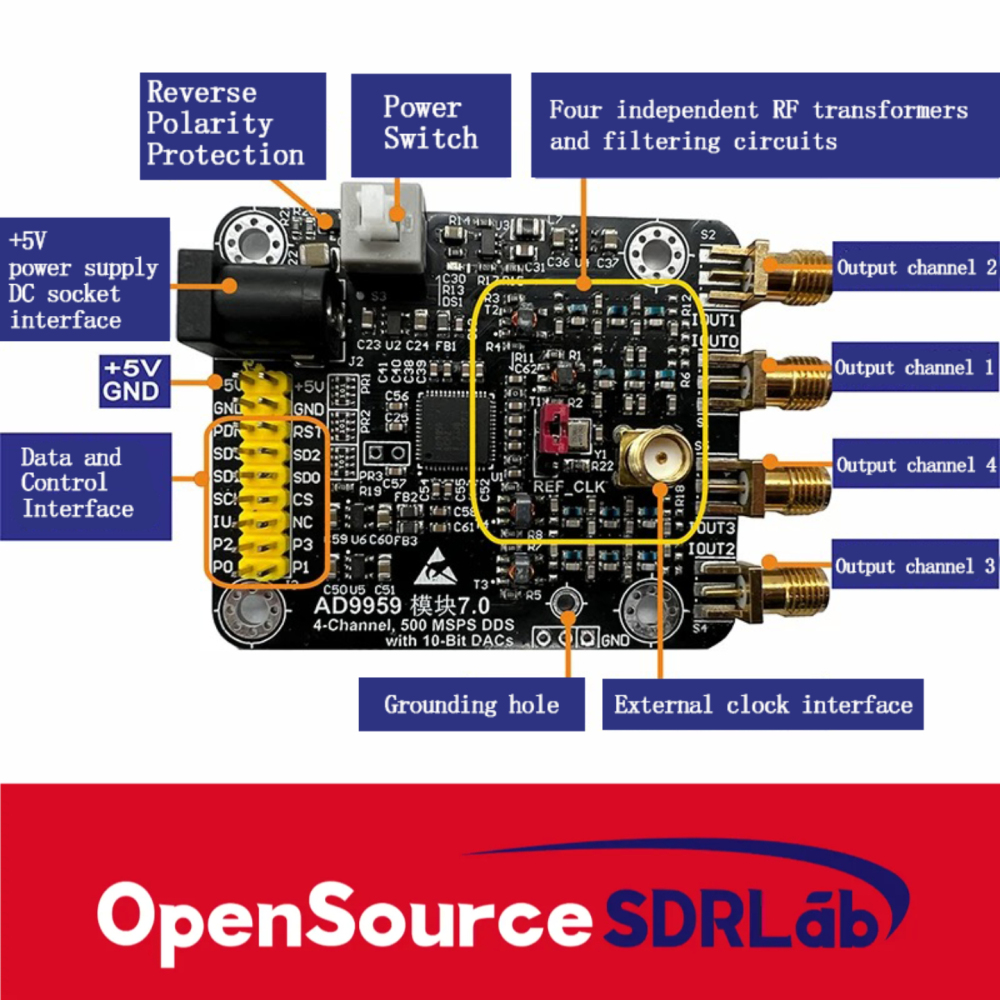 OpenSourceSDRLab AD9959 Module, High-Speed DDS Module, Four Channels, 200M with 4 RF Transformers, Signal Generator