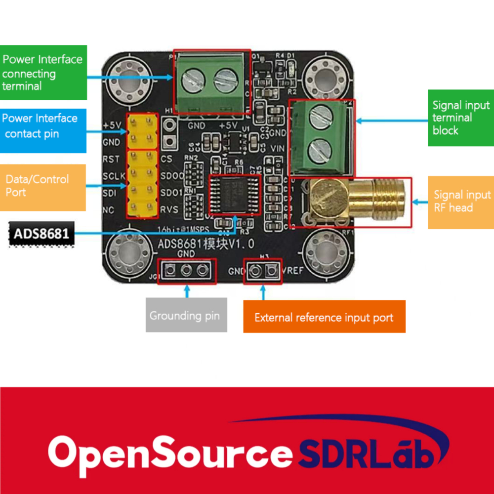 OpenSourceSDRLab ADS8681 Module Analog-to-Digital Converter 16 bit ADC Data Acquisition Sampling Rate 1MSPS Supports Single and Dual Stage