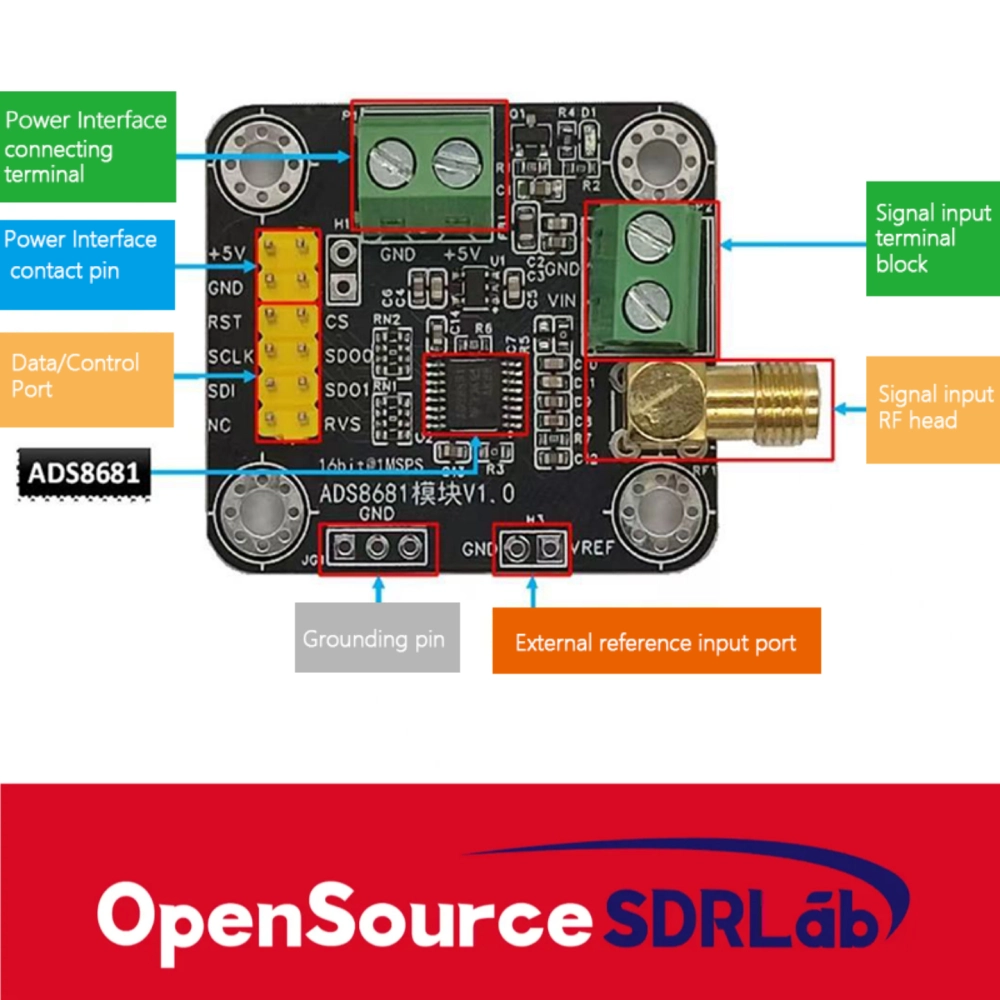 Sampling Module Dual OpenSourceSDRLab ADS8681 Module Analog-to-Digital Converter 16 bit ADC ...