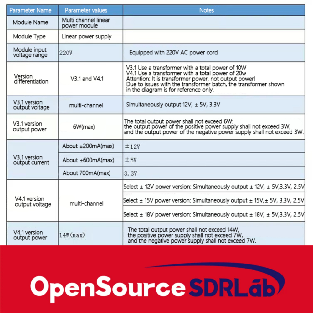 OpenSourceSDRLab Linear DC Stabilized Power Module+2.5V/+3.3V ± 5V ± 12V/± 15V/± 18V output