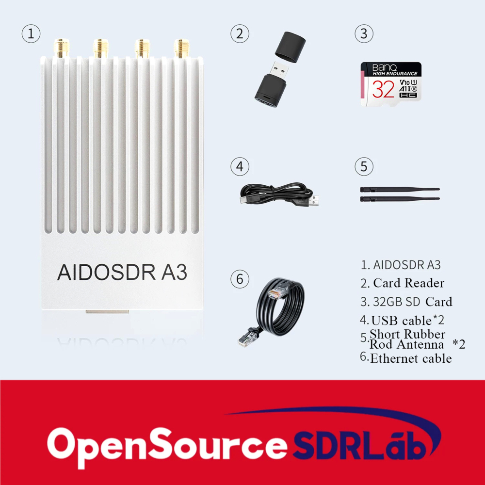OpenSourceSDRLab Software defined radio AD9361 development board ZYNQ7020 ADI Pluto Openwifi