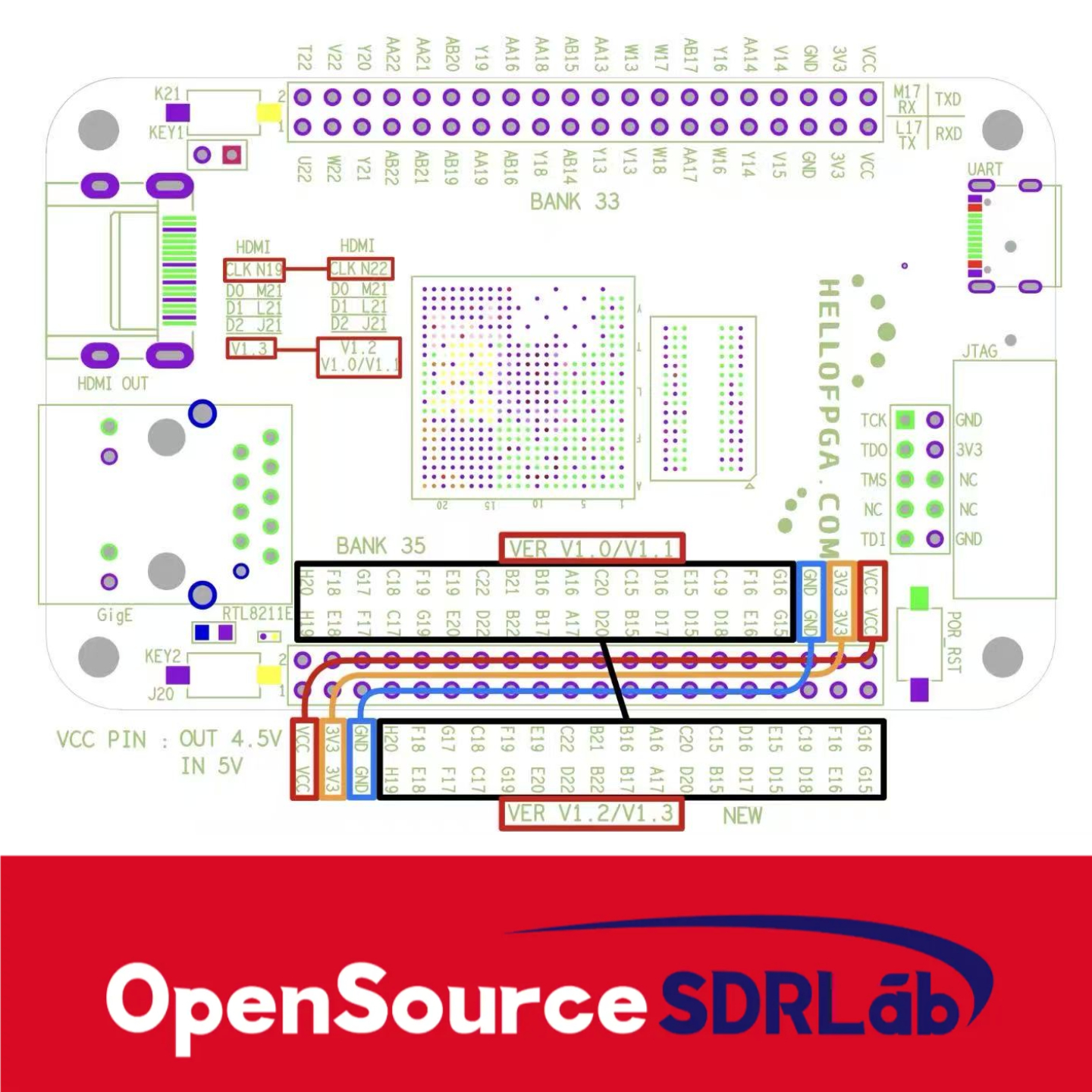 R U N Aページ OpenSourceSDRLab ZYNQ 7020 Minimum System FPGA XILINX Development