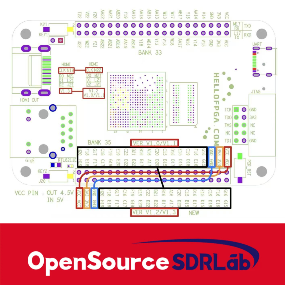 OpenSourceSDRLab ZYNQ 7020 Minimum System FPGA XILINX Development Board for Software Defined Radio