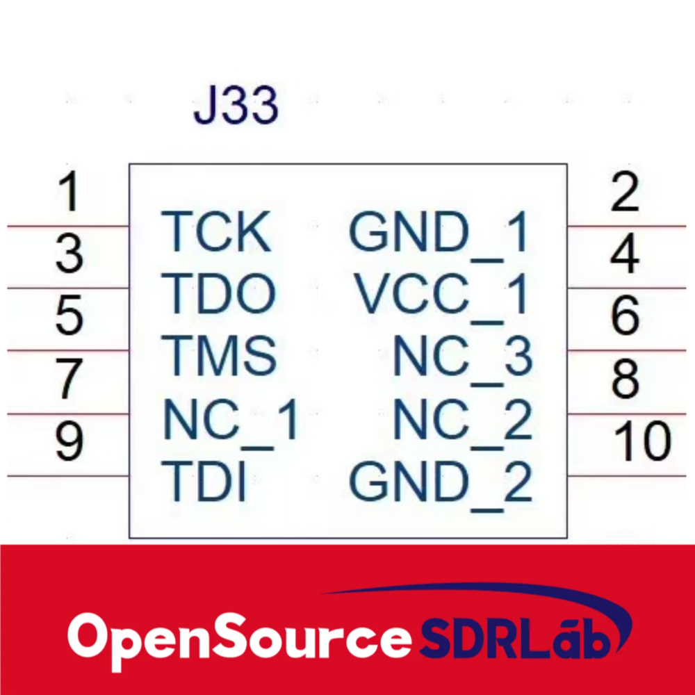 OpenSourceSDRLab ZYNQ 7020 Minimum System FPGA XILINX Development Board for Software Defined Radio