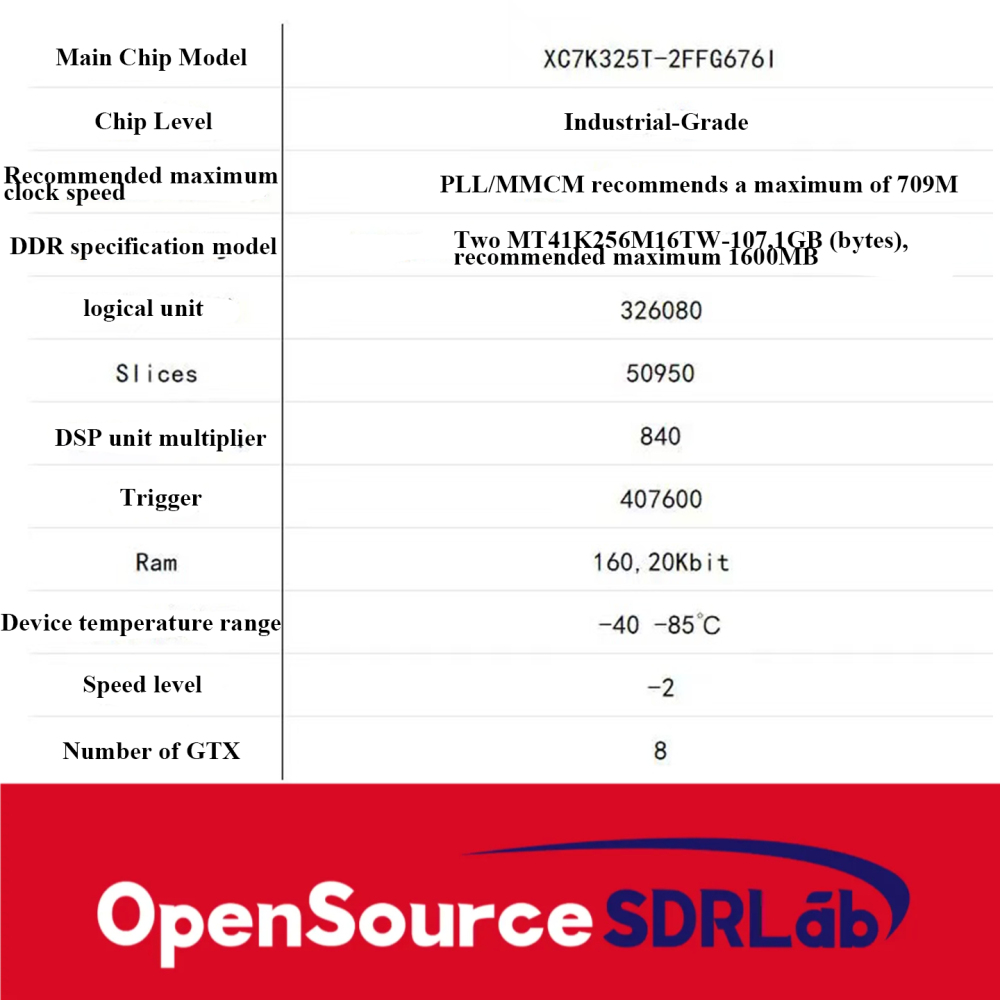 OpenSourceSDRLab FPGA development board XC7K325T kintex 7 Base FPGA basic version kit parallel computing No FMC