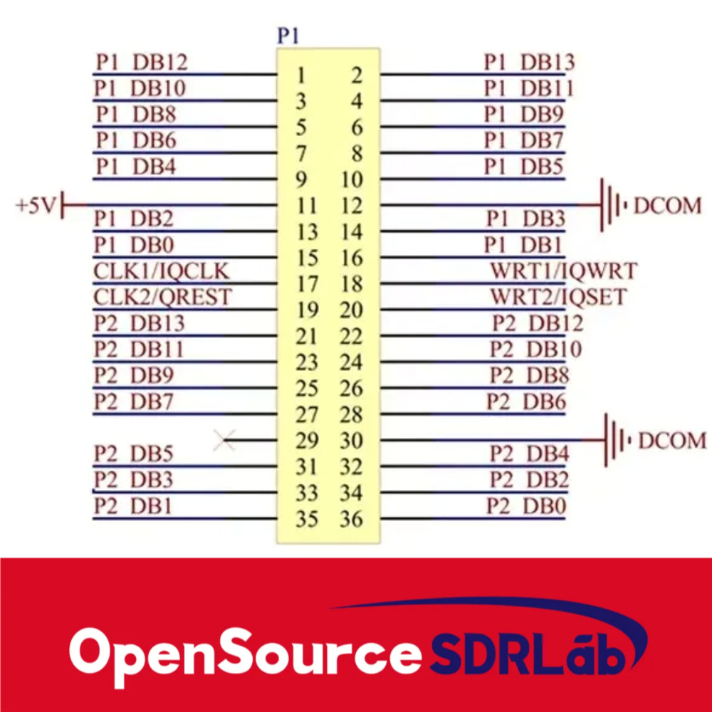 OpenSourceSDRLab FPGA AD9767 high-speed dual channel DAC Module Equipped with FPGA Development Board Compatible with DE2