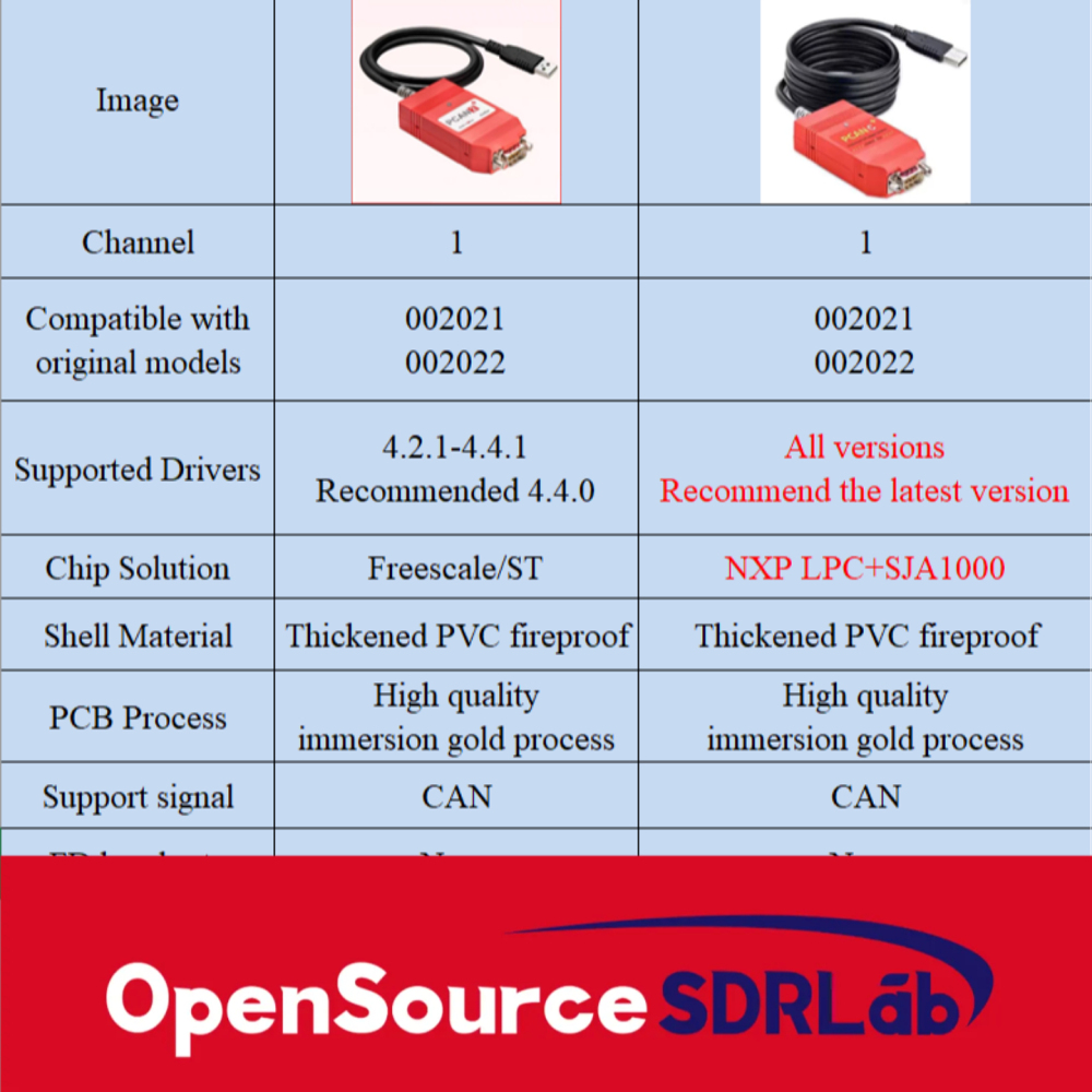 OpenSourceSDRLab PCAN-USB compatible with German original PEAK model IPEH-002022/002021