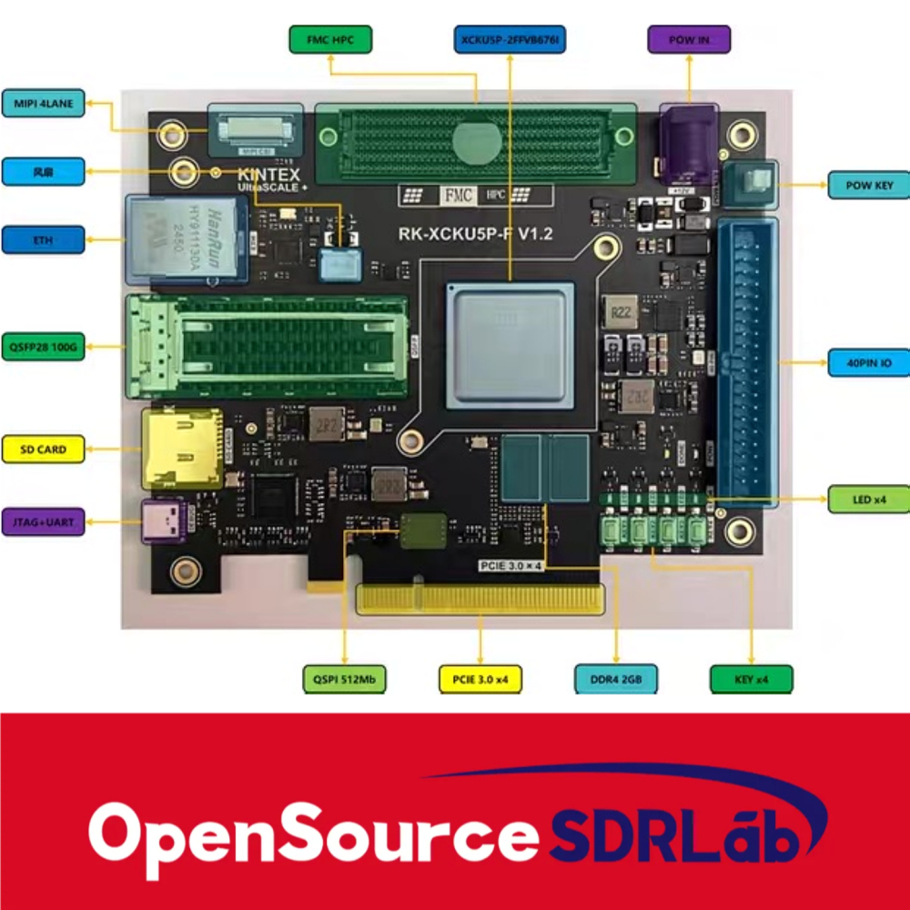 OpenSourceSDRLab KU5P FPGA Development Board XCKU5P FMC HPC QSFP28 100G Optical Port PCIE3.0