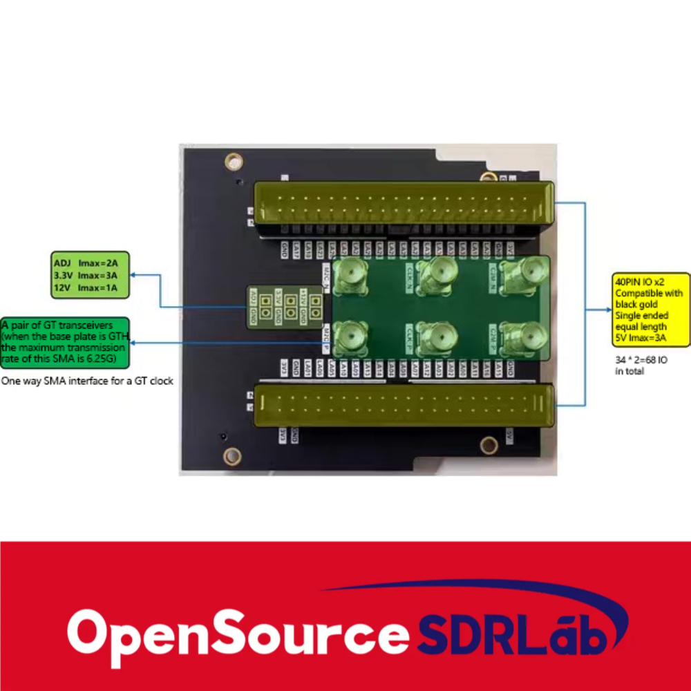 OpenSourceSDRLab FMC Expansion Board 40 Pin Expansion Port Module FMC to GPIO FMC Daughter Board LPC FL1010