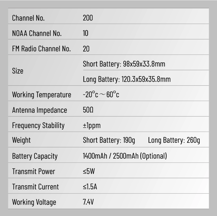 OpenSourceSDRLab UV-K1 Handheld Two Way Radio 200 Channels CTCSS DCS Cross-Band Intercom DTMF VOX Emergency Alarm Type-C Walkie Talkie