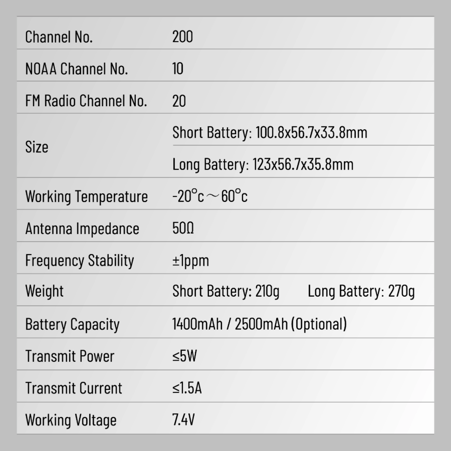 OpenSourceSDRLab UV-K1(8) Dual Band Walkie Talkie Short Battery Handheld Ham Radio Support Wireless Frequency Copy & USB Programming