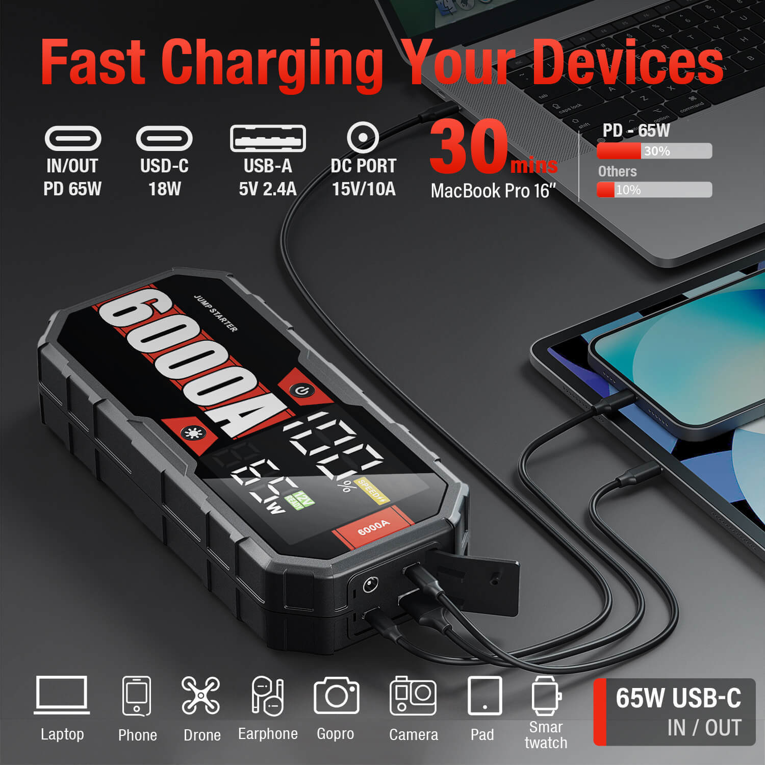 F40-6000A Pro High Power Jump Starter Factory New Design Car Emergency Jumper Starter 12v Car Booster Battery Power Bank Car Jump Starter Set,GZ Jolly Flying Ltd