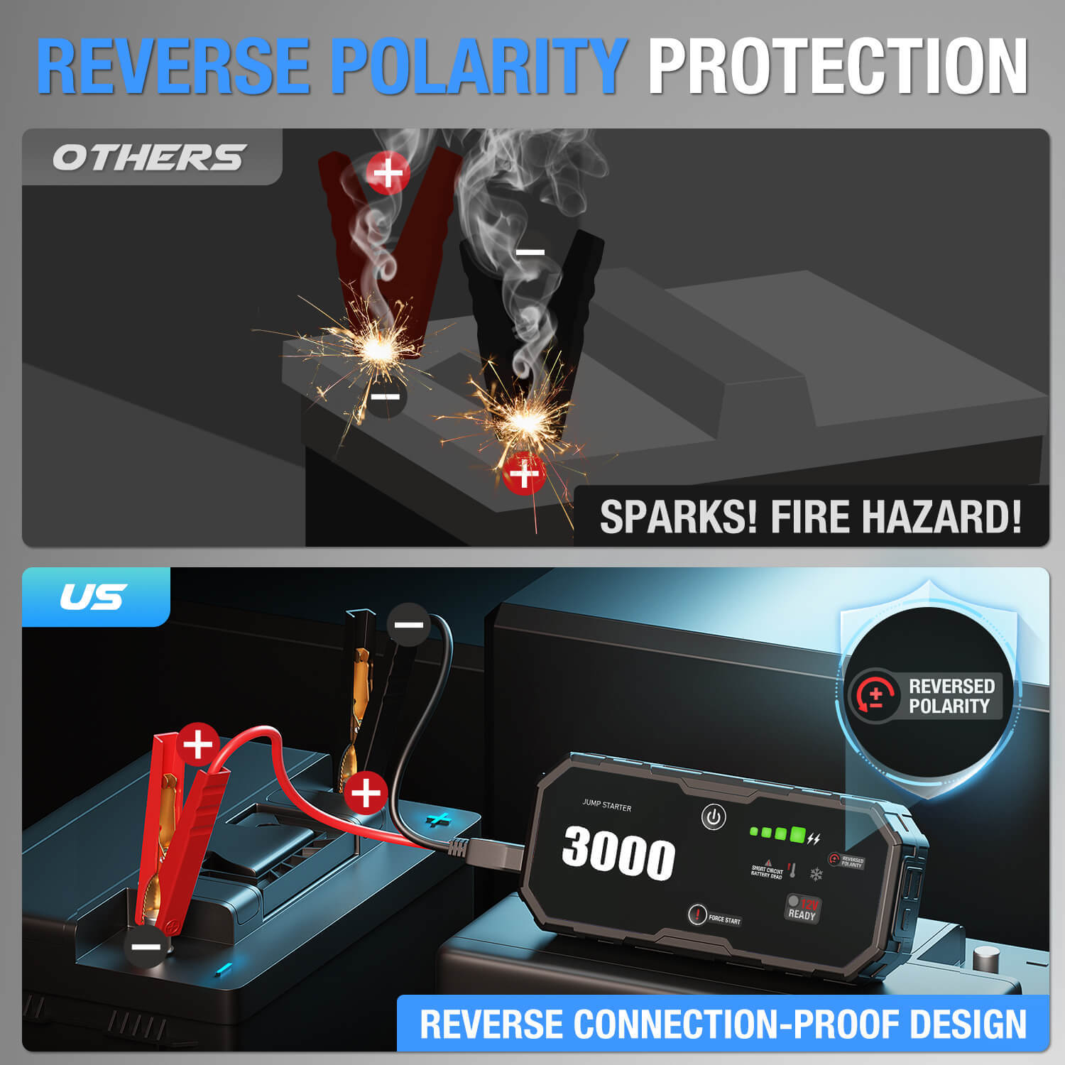 JF Starter F40-3000 | CCA 620, 10000mAh Portable Car Jump Starter & Power Bank | For 7.0L gasoline / 4.0L diesel Engines  |  OEM Customizable,GZ Jolly Flying Ltd