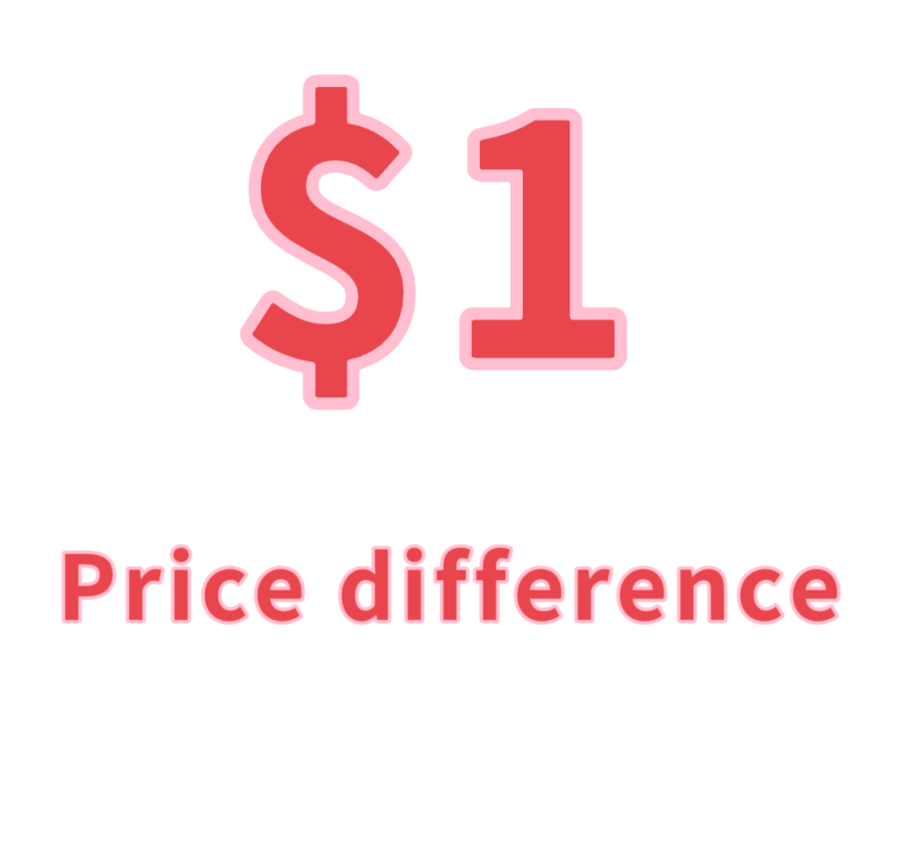 Price difference$1 $5 $10 $20
